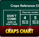 Craps Chart